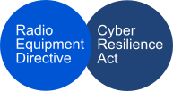 Radio Equipment Directive